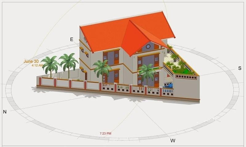 Nguyên tắc phong thuỷ xác định hướng nhà dựa theo theo Đông Tứ Trạch và Tây Tứ Trạch