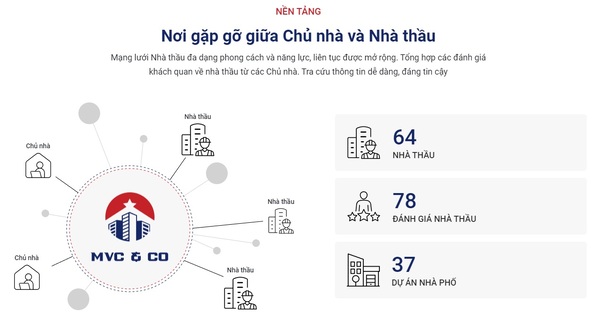 Xây Tổ Ấm - Đơn vị cải tạo nhà cũ uy tín chất lượng